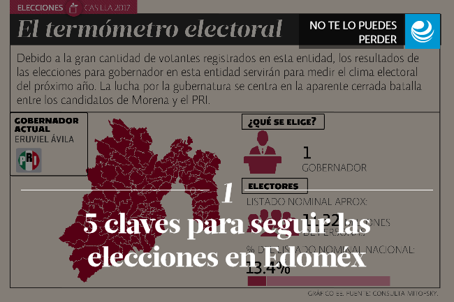 5 claves para seguir las elecciones en el Estado de México