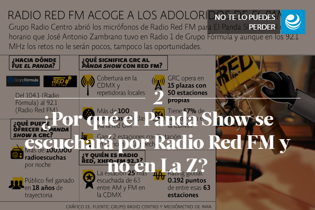 ¿Por qué el Panda Show se escuchará por Radio Red FM y no en La Z?
